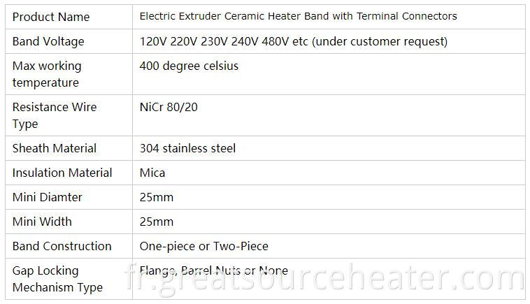 Tech Data